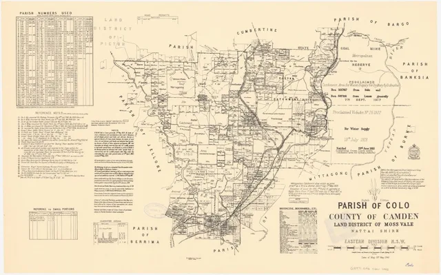 This sheet shows Colo Vale, Yerrinbool, Aylmerton and Mittagong alongside railway alignments, estates, numbered portions and reserves. Historical boundaries and names should be checked against the underlying land records.