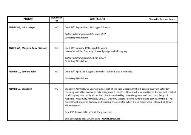 First page of Rowes Hill Cemetery