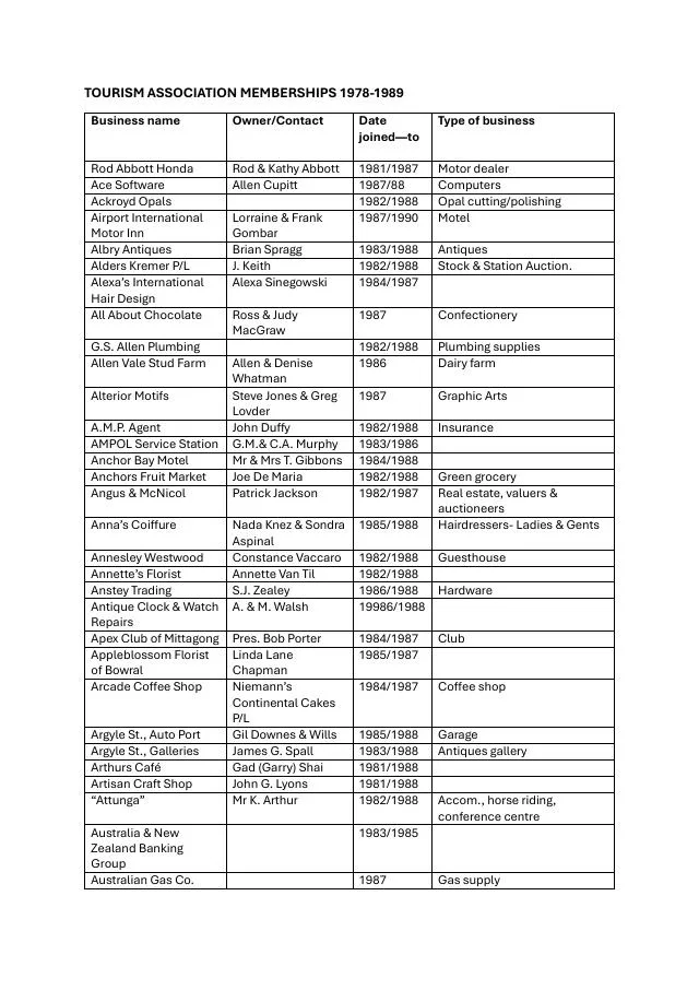 First page of Tourism association membership records