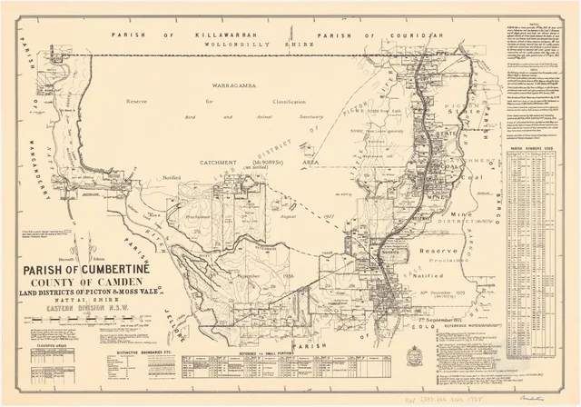 The map records the railway, settlement and numbered portions at Hill Top and Balmoral, as well as the Rocky Waterholes and catchment reserves.