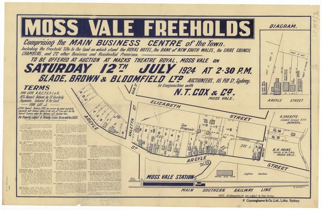 The poster offers freehold interests in the town’s business centre at Mack’s Theatre Royal on 12 July 1924. Its plan shows the railway, Argyle and Elizabeth streets, the Royal Hotel and other buildings; the printed conditions distinguish land subject to Throsby leases. The plan records an offering, not proof of completed sales.
