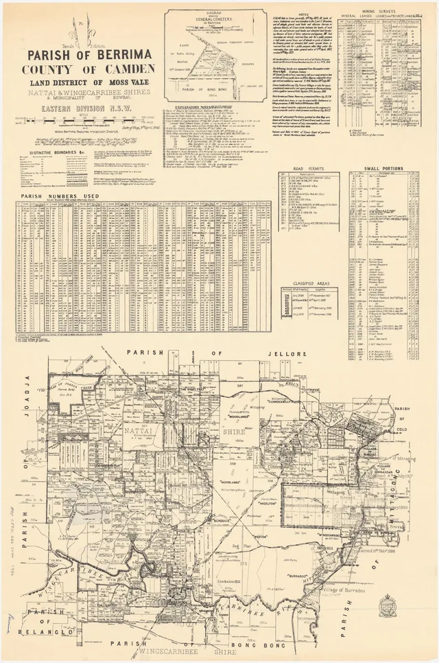 This 1946 map shows Mandemar Flat in the north-west of the parish, Berrima and surrounding numbered portions, with Bowral and Burradoo toward its eastern edge. It includes a Berrima cemetery diagram. Check historical annotations and title records before attributing ownership or changes to a particular year.